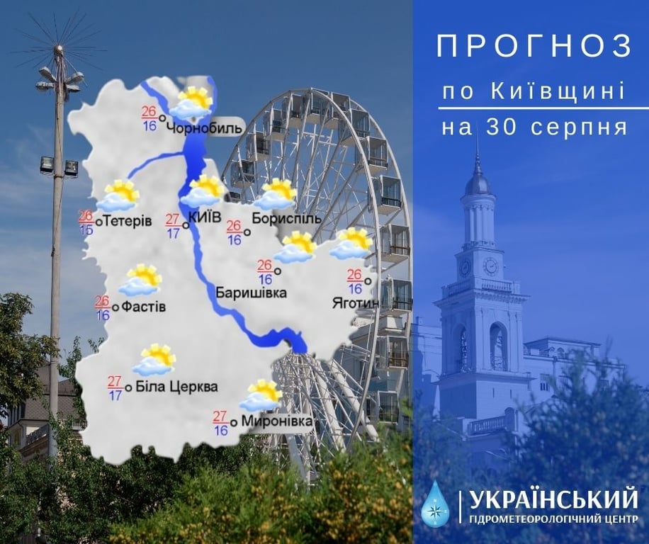 погода в Києві 30 серпня