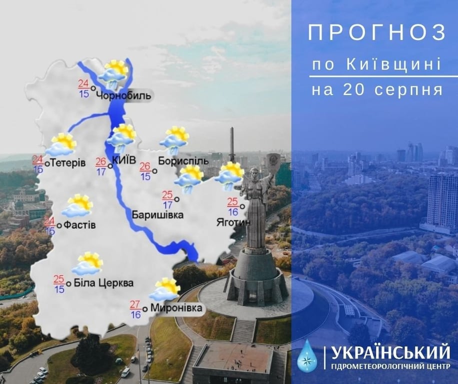 погода в Києві та області 20 серпня