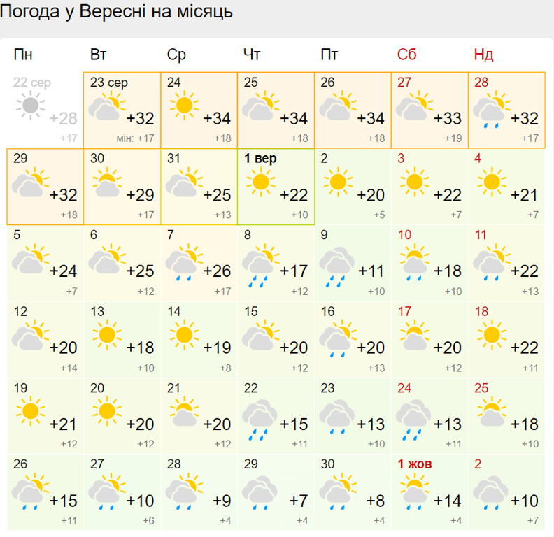погода у вересні - Україна