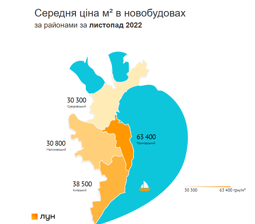 покупка нерухомості в Одесі фото2