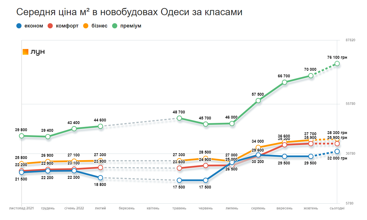 покупка нерухомості в Одесі фото 4