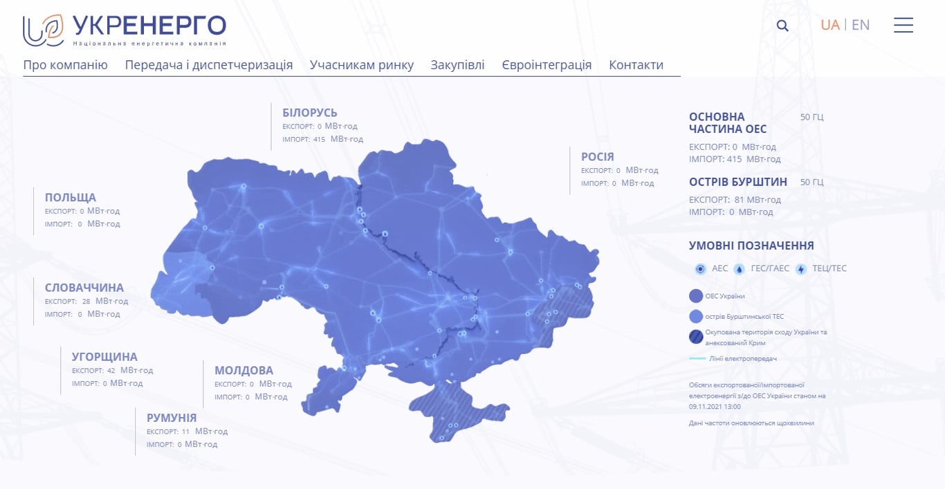 Импорт электроэнергии