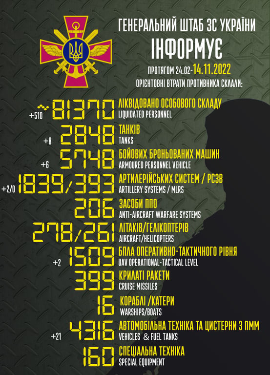 Втрати росіян на 14 листопада