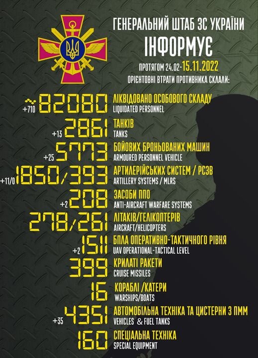 Потери россиян на 15 ноября