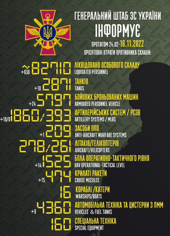 Втрати росіян на 16 листопада