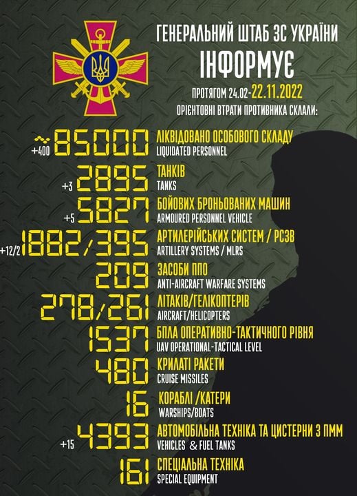 Втрати росіян на 22 листопада