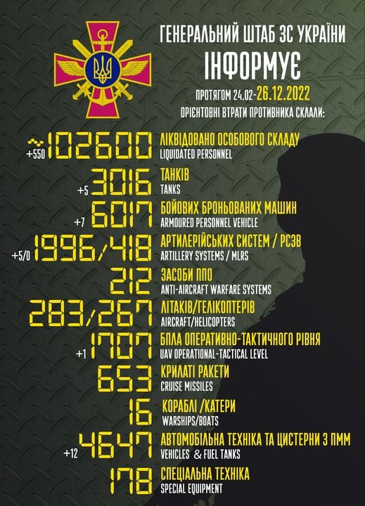 Потери россиян на 26 декабря