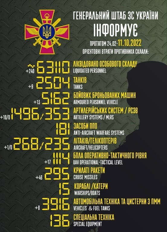 Потери россиян за 10 октября