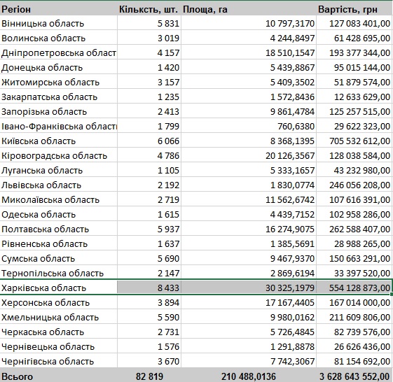 Рынок земли в 2021 году