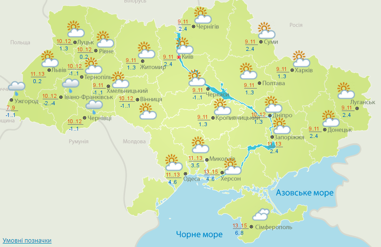 Погода в Україні, Укргідрометцентр