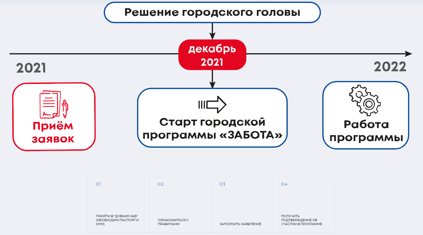 Программа Забота от Добкина