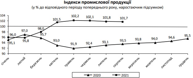 Промисловість в Україні