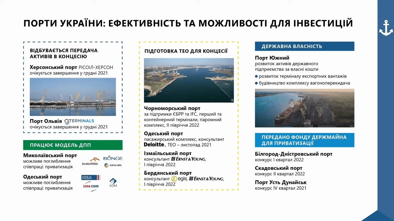 одеса порт