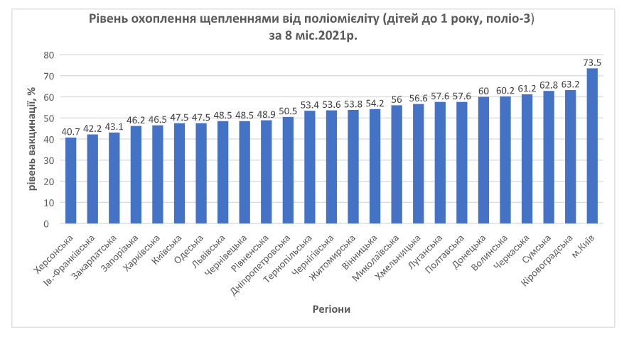 прививки от полиомиелита