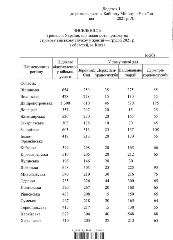 Призов в Україні