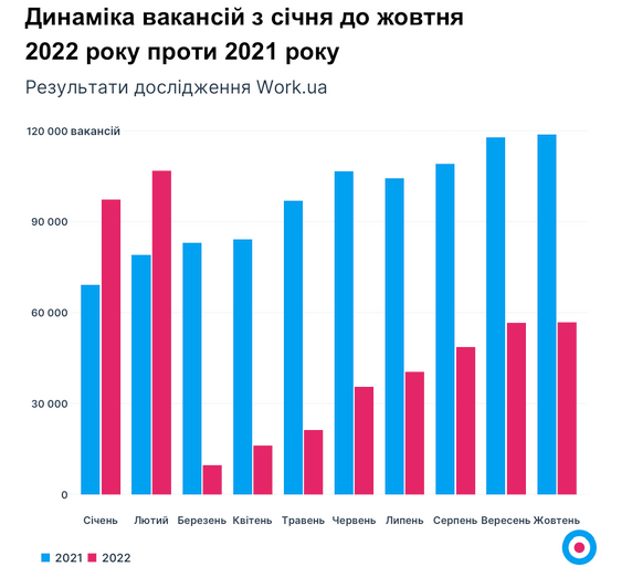 работа вакансии