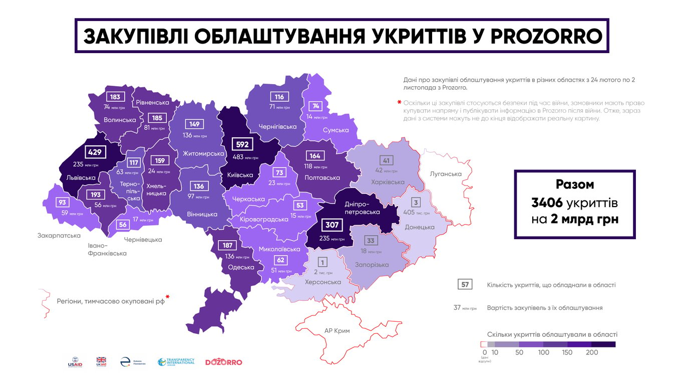 ремонт бомбосховищ