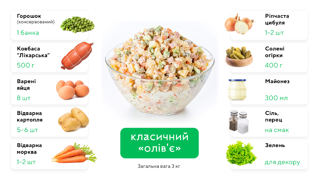 Рецепт Оливье
