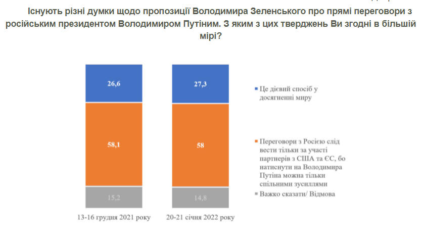 Рейтинг 2