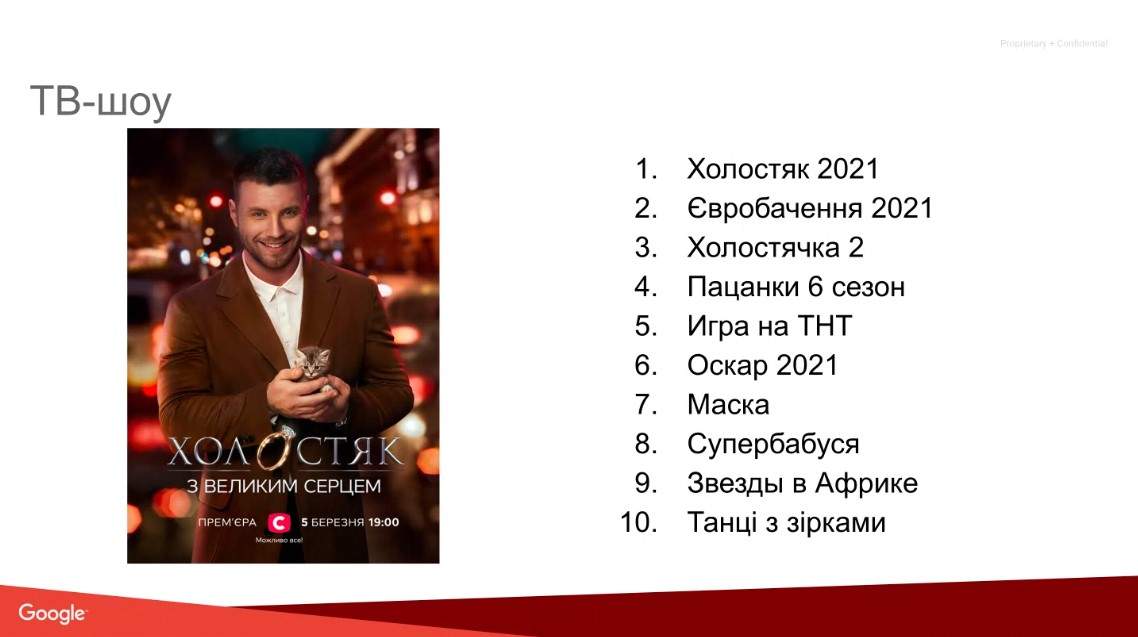 Топ-10 шоу Украины