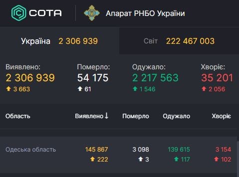 РНБО