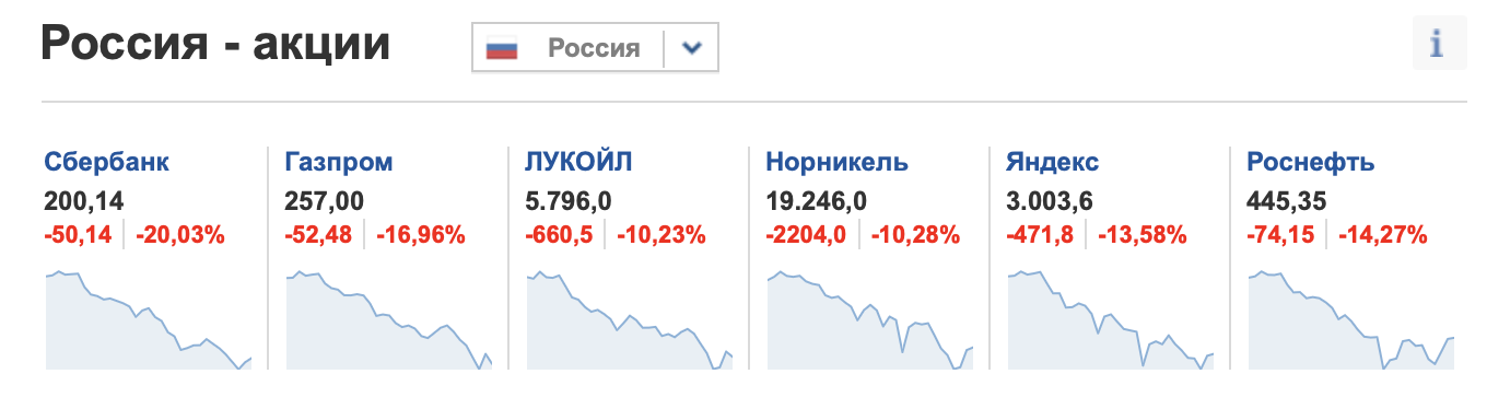Російський фондовий ринок