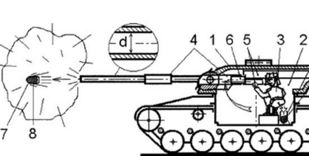 Российский танк, стреляющий фекалиями