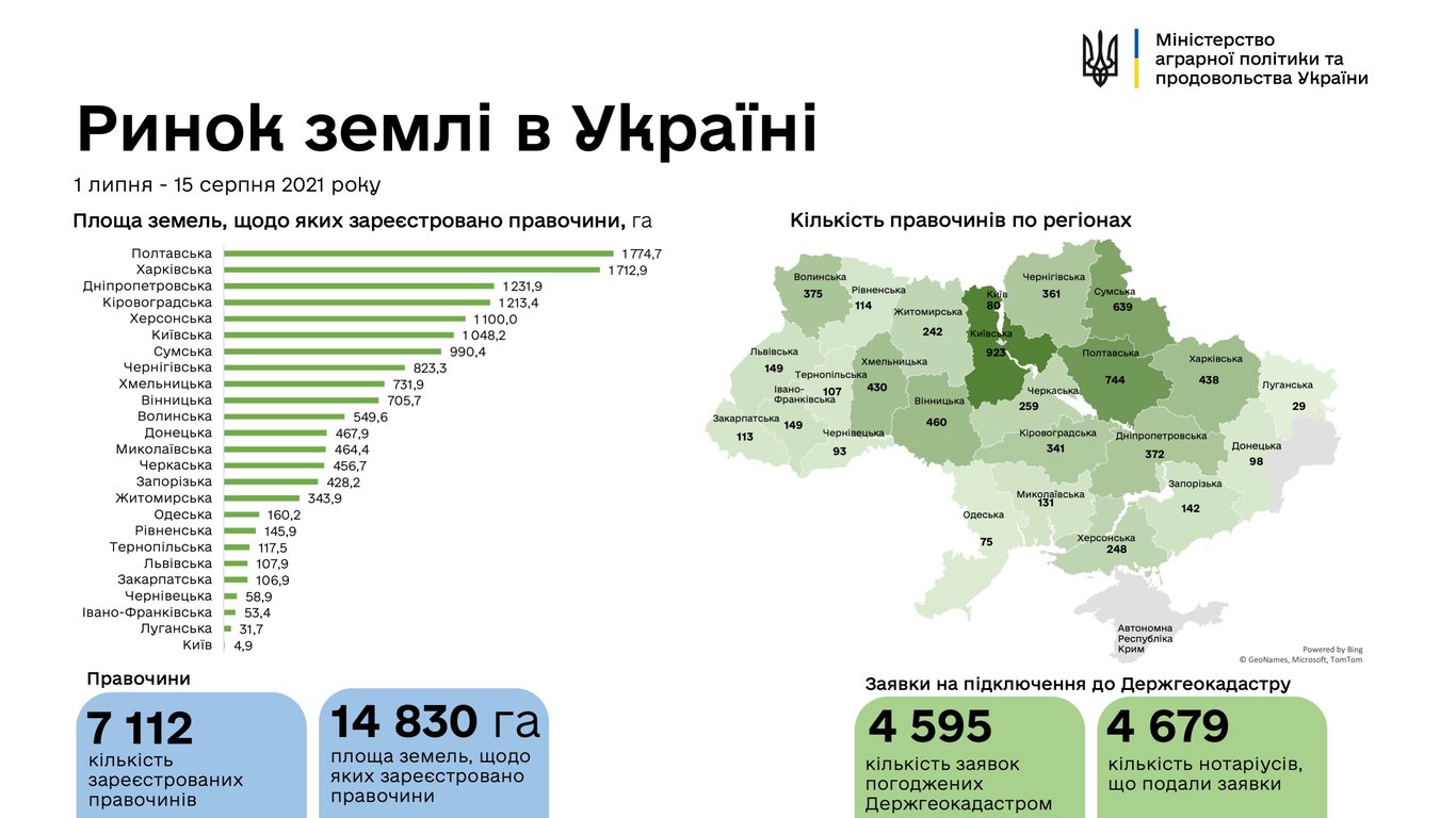 Інфорграфіка Мінагро