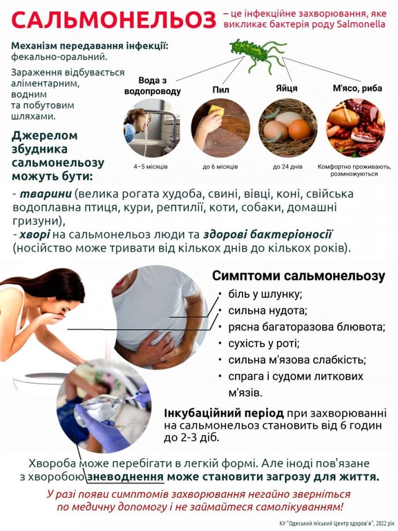 сальмонеллез