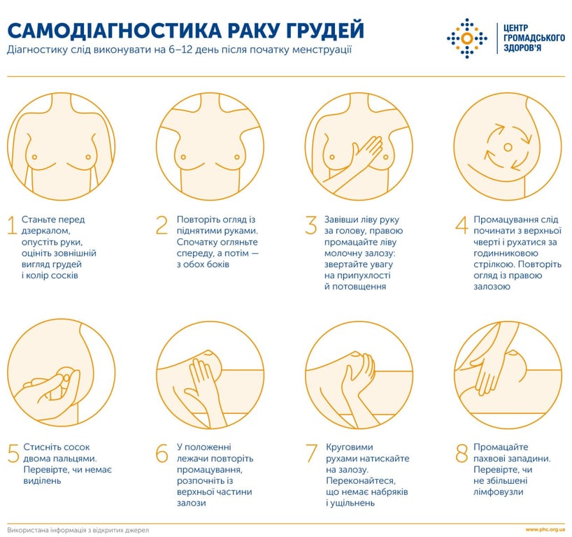 Самодіагностика раку грудей