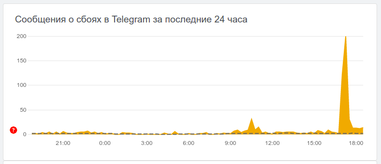 збій в Телеграм