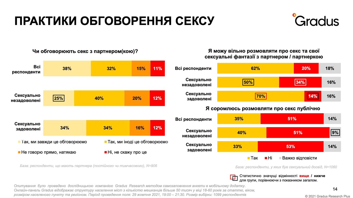 Украинские мужчины имитируют оргазм - исследование