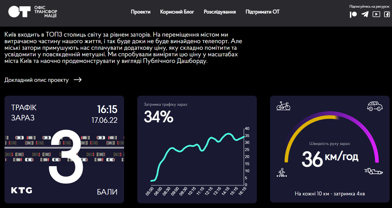 сервис пробок