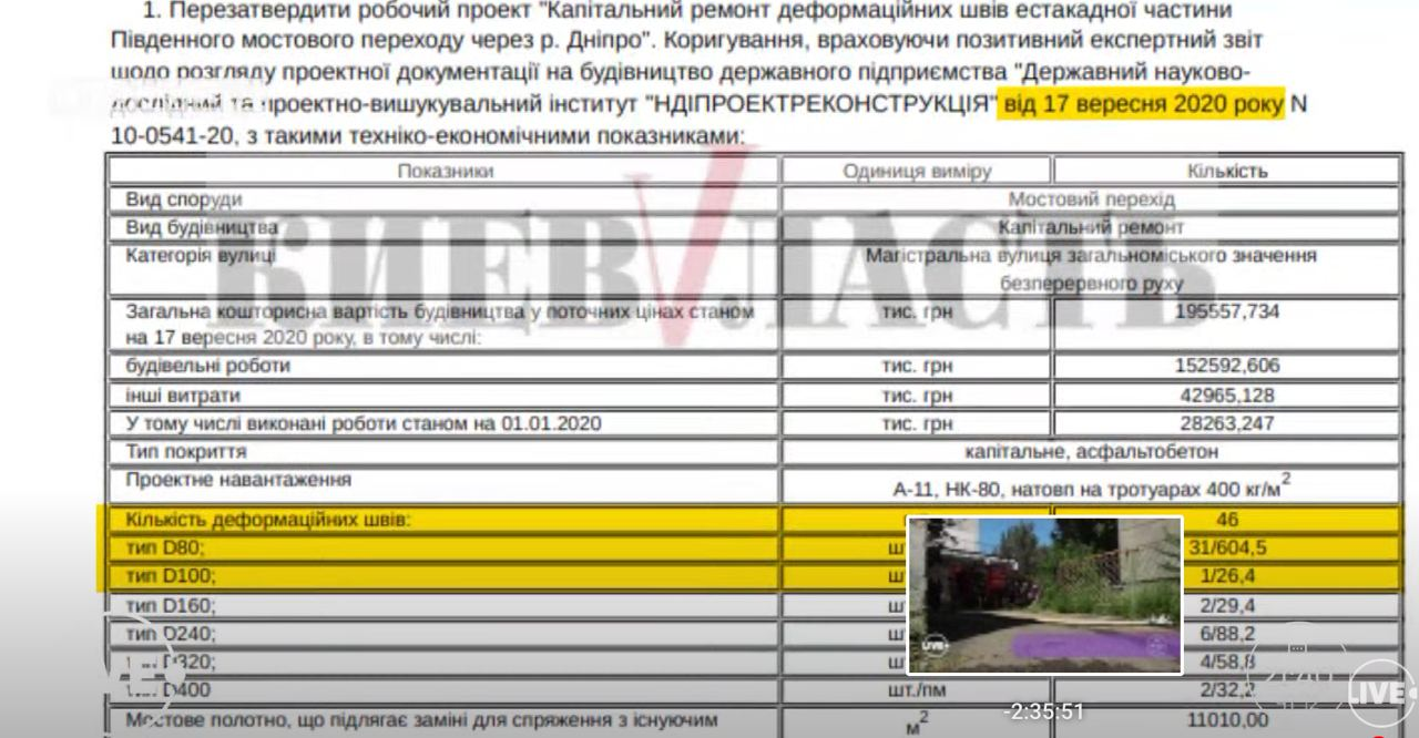 Північний міст