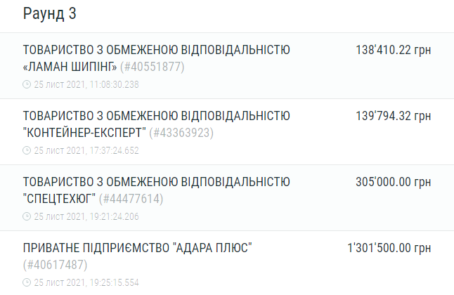 Склади одеського порту здали в оренду за 1,3 мільйона гривень