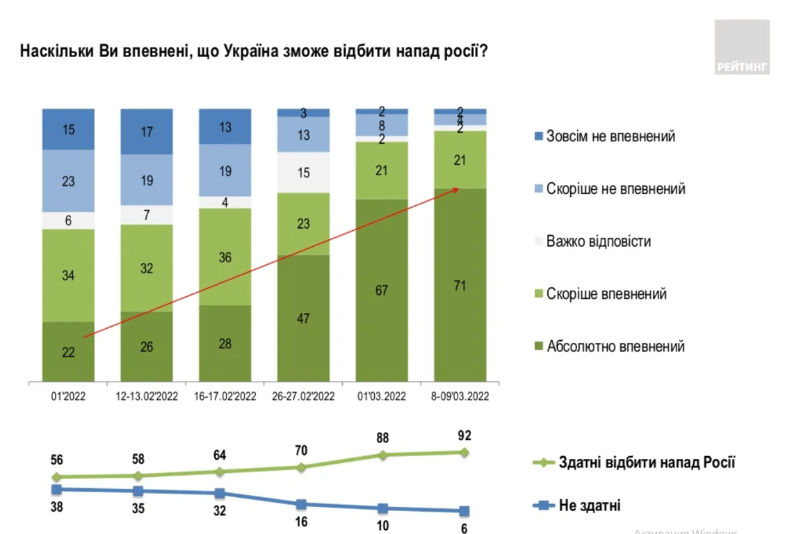 Социология 1