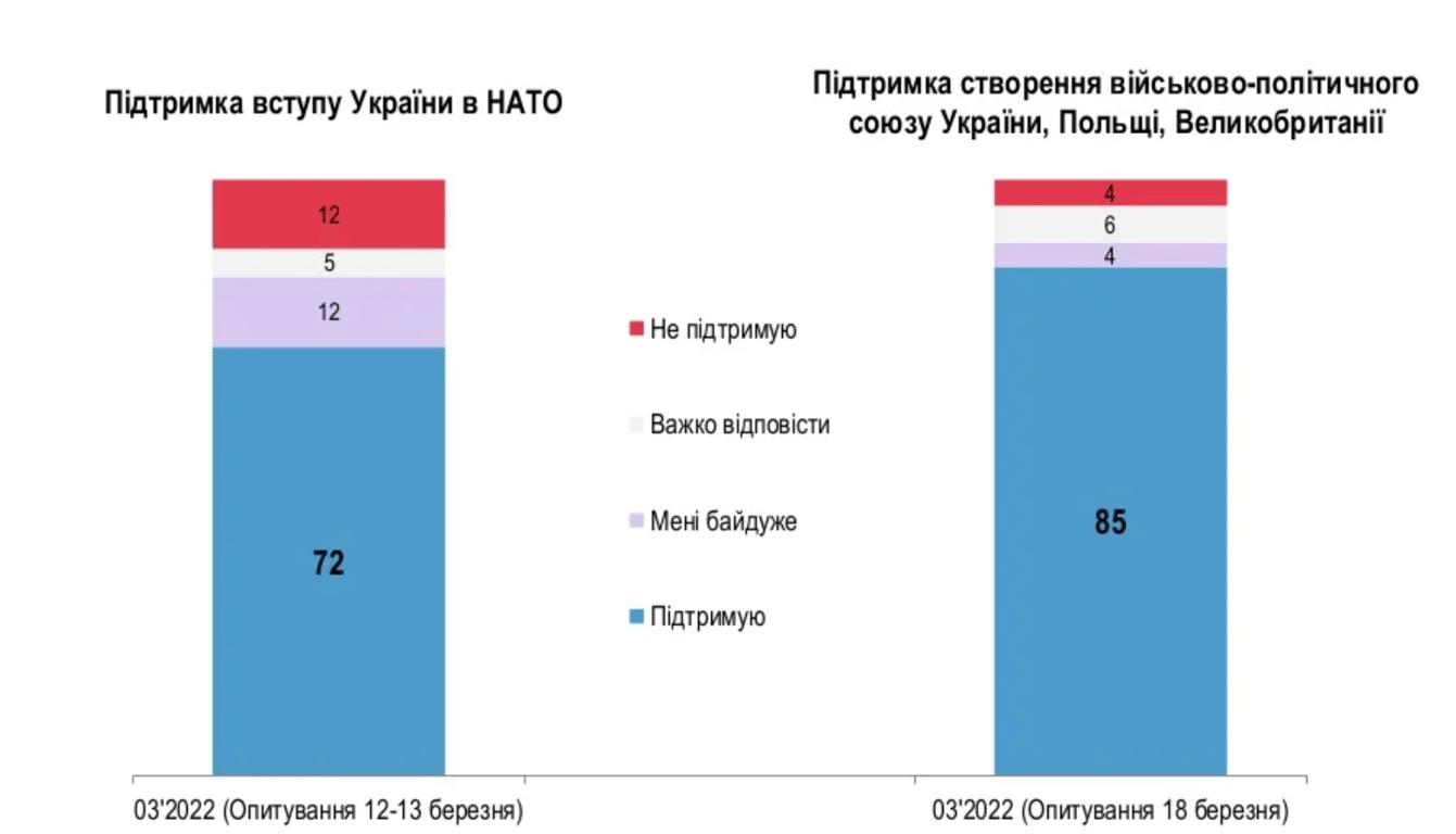 Соцілогія 10