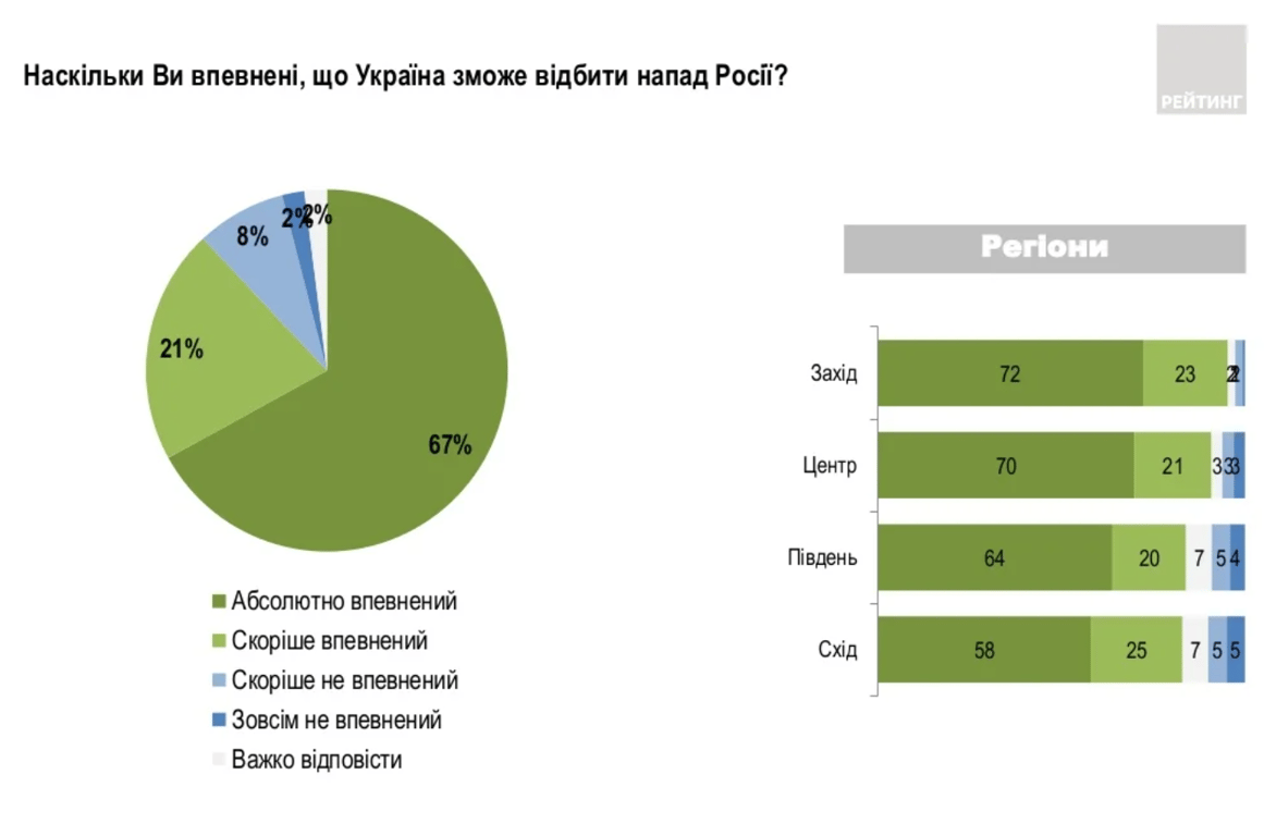 Социология 2