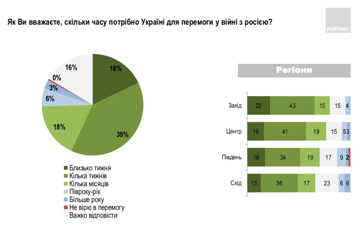 Соцілогія 7