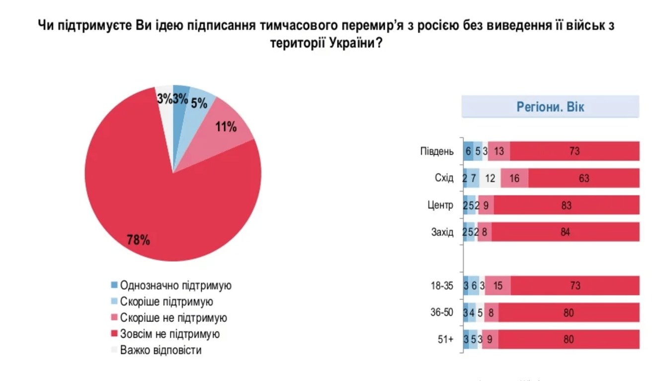 Социология 8