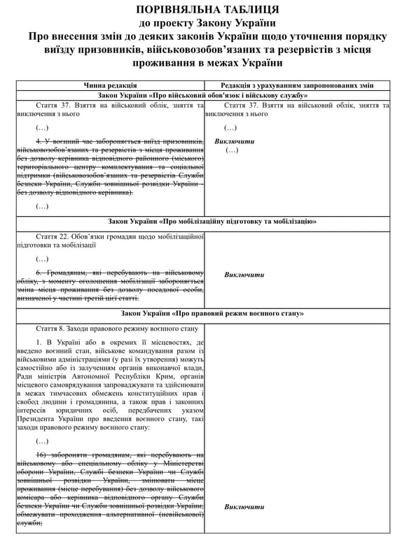 Порівняльна таблиця до законопроєкту №7522