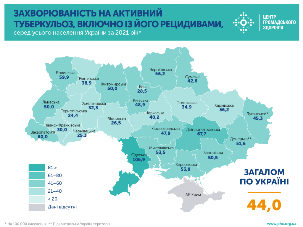 статистика теберкульозу Україна 2021