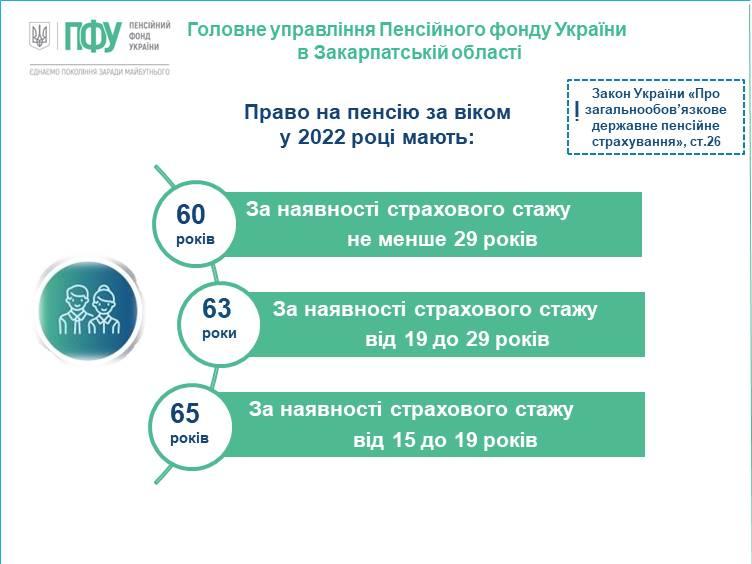 Стаж для виходу на пенсію 2022