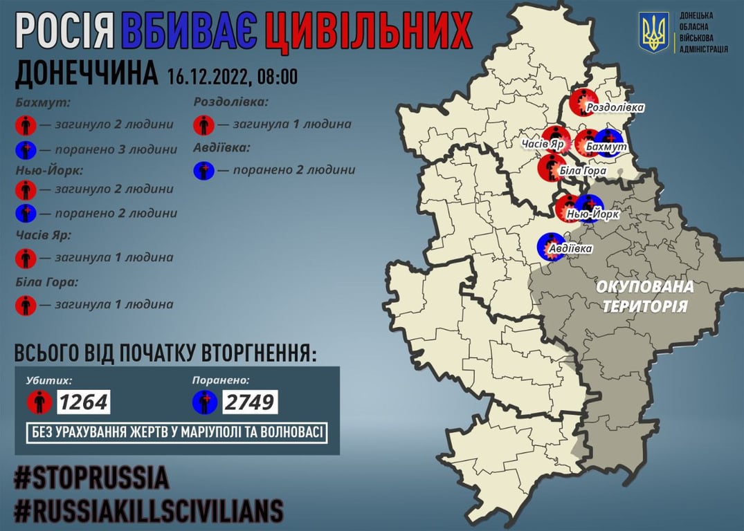 Ситуація в Донецькій області 16 грудня