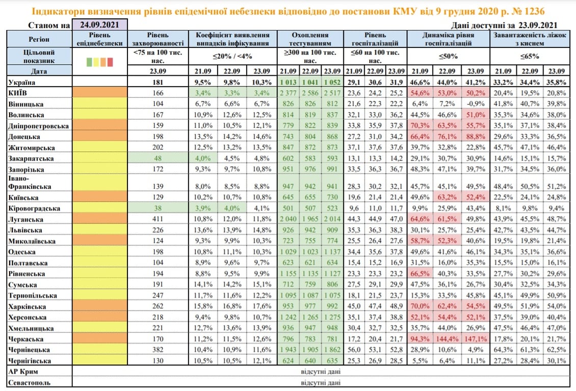 Таблица эпидопасности состоянием на 24.09.21
