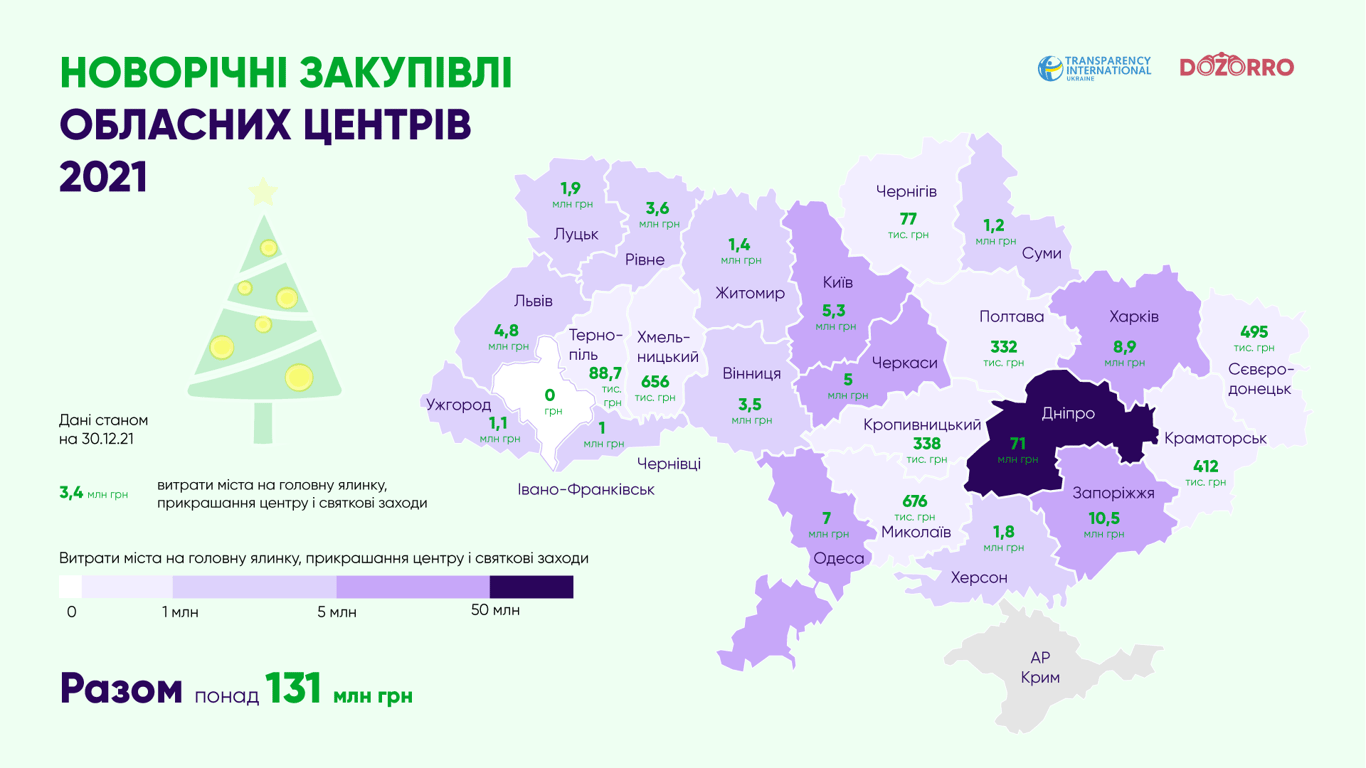 Витрати міст на Новий рік 2022