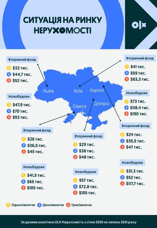 Купити квартиру в Києві