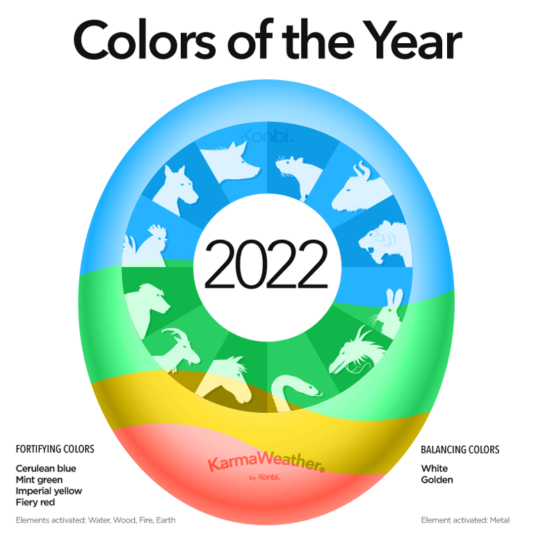 Главные цвета 2022 года по Китайскому гороскопу
