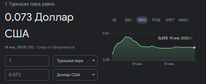 Гроші, ліра, Туреччина, долар