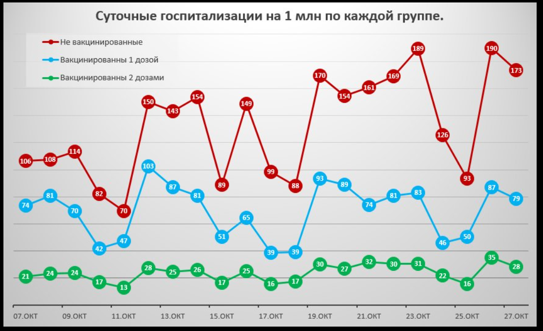 Вакцинация в Украине